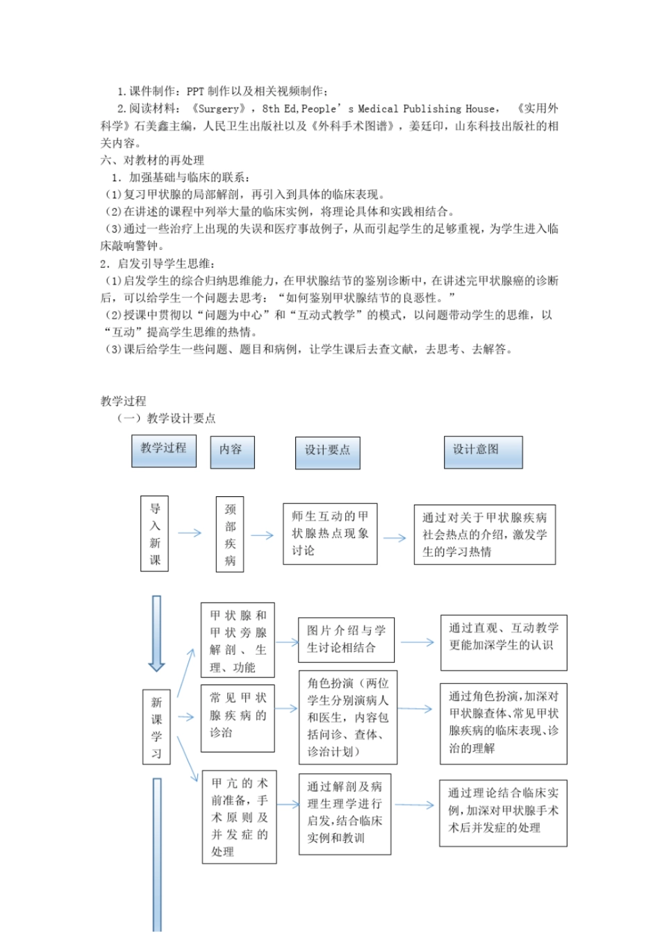 完整版颈部疾病教学设计_第2页