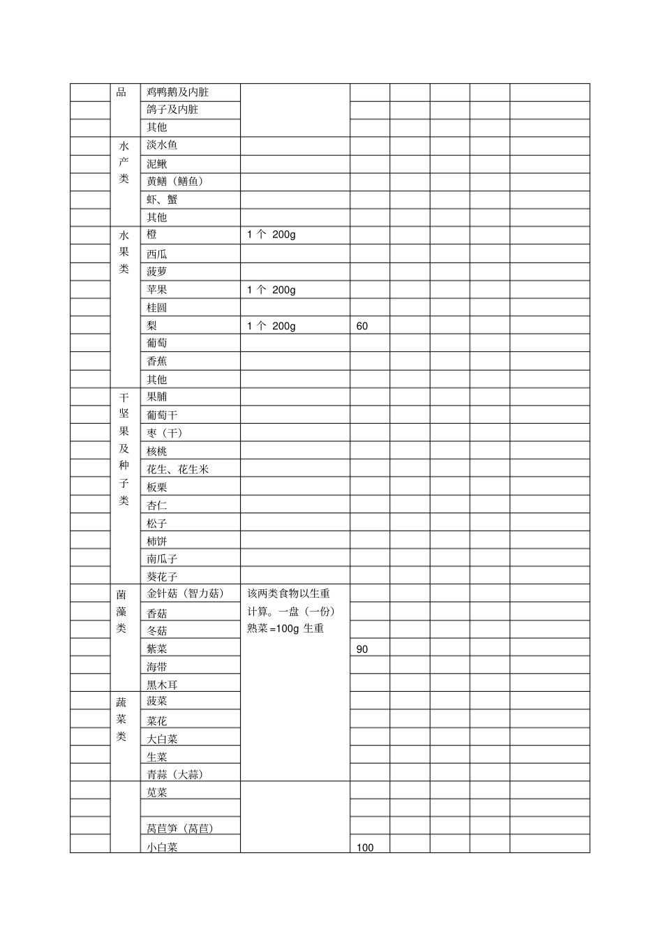 完整版食物频率法问卷调查1_第2页