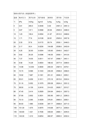 完整版饱和水蒸汽比热容对照表