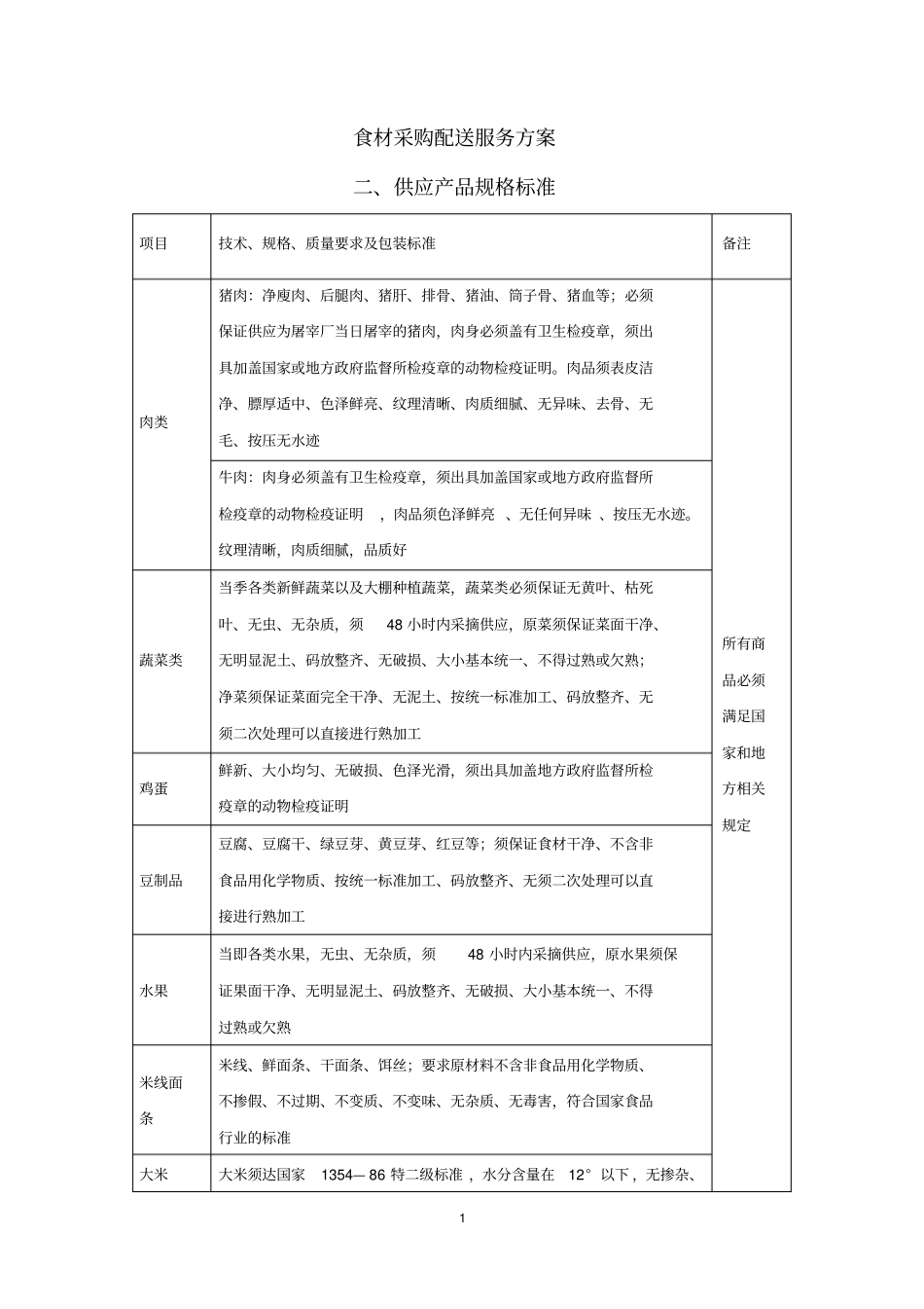完整版食材采购标准和配送服务方案_第1页
