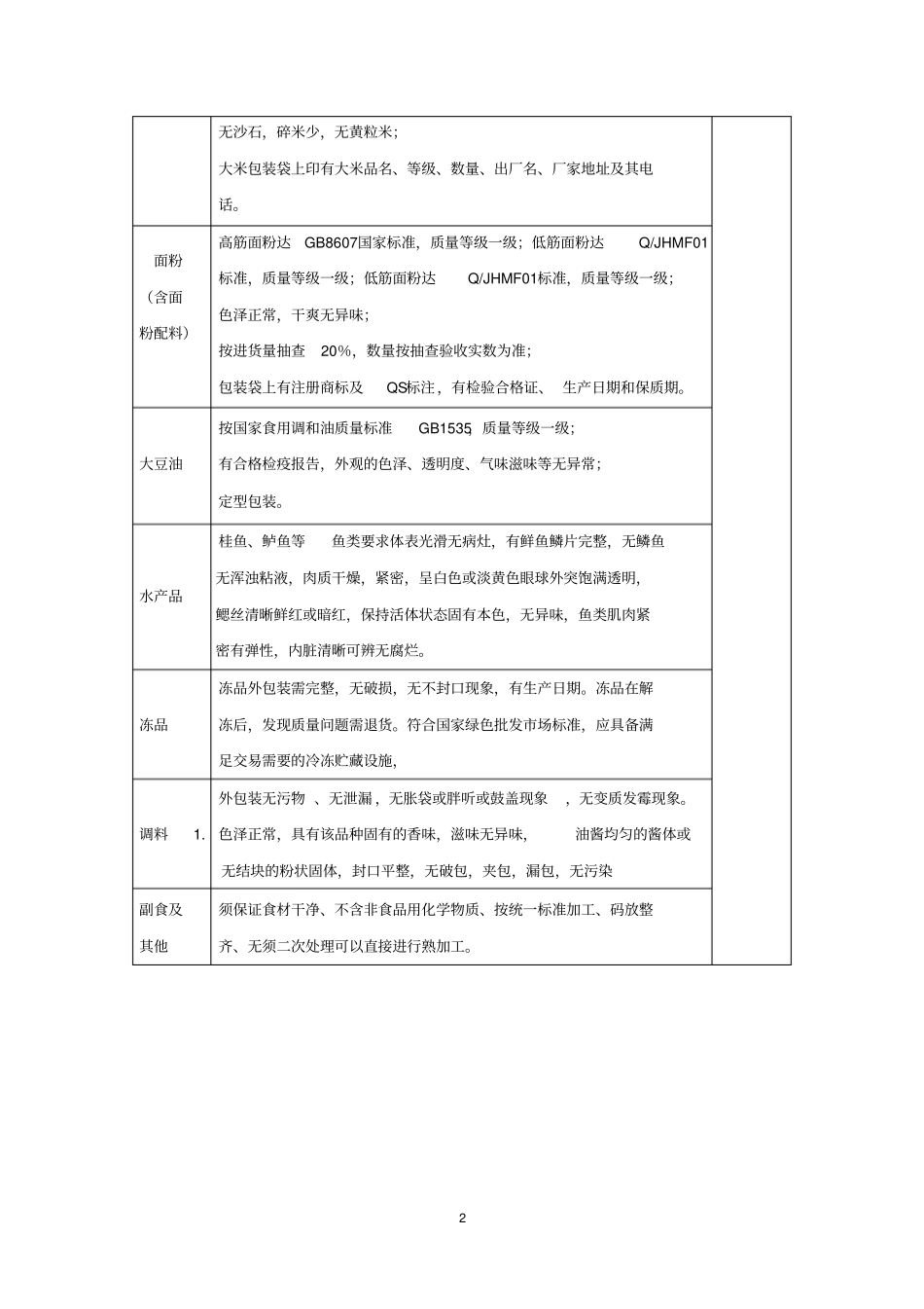 完整版食材采购标准和配送服务方案_第2页