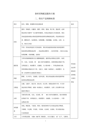 完整版食材采购标准和配送服务方案
