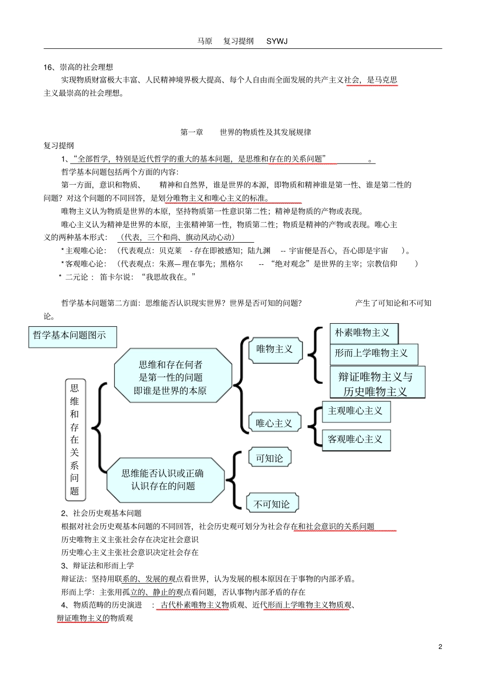完整版马原复习提纲_第2页