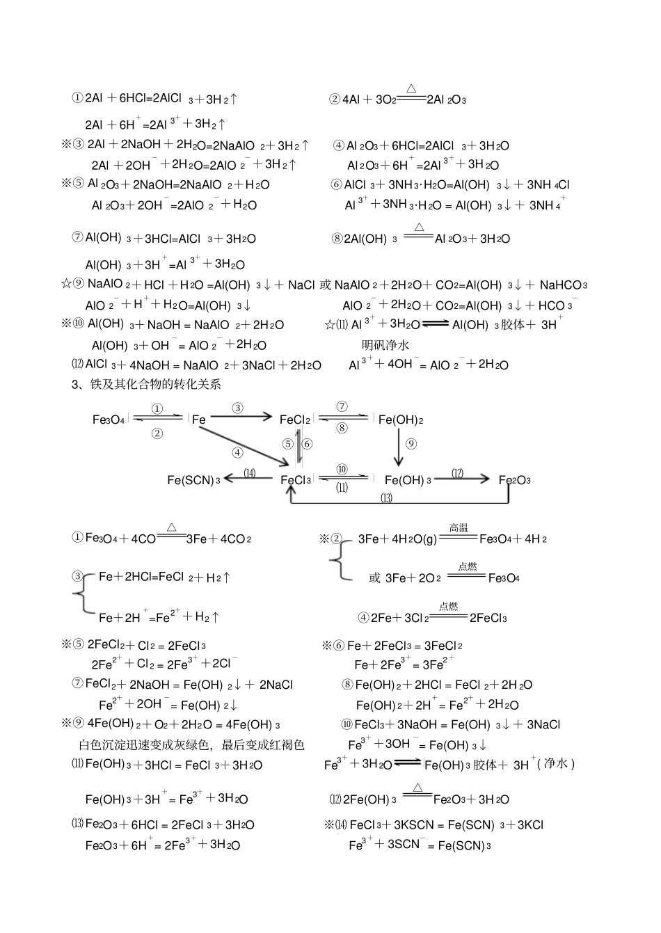 完整版高一化学必修一化学方程式总结_第2页