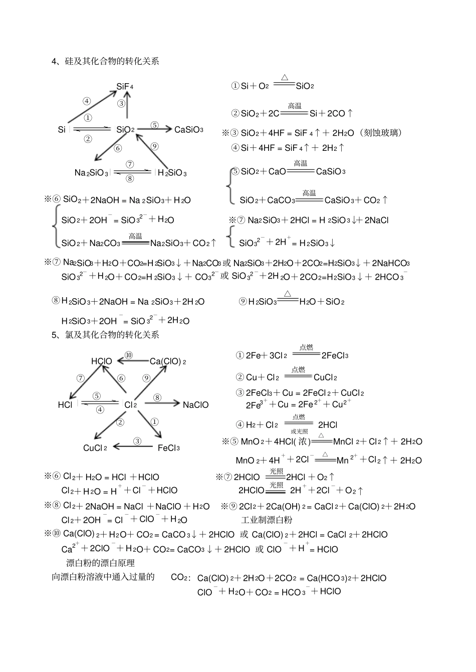 完整版高一化学必修一化学方程式总结_第3页