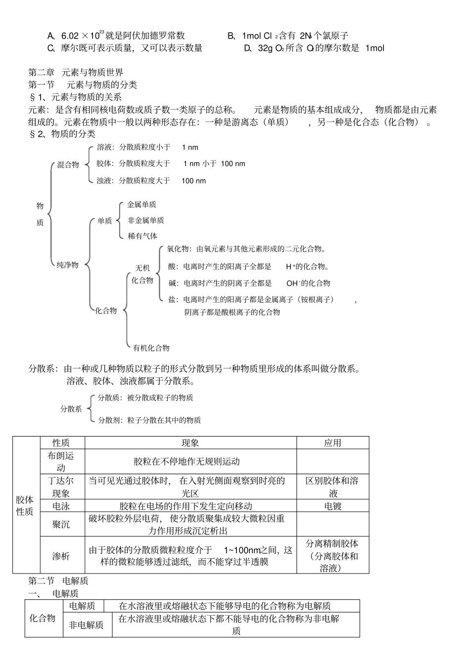 完整版高一化学必修一知识点汇总_第2页