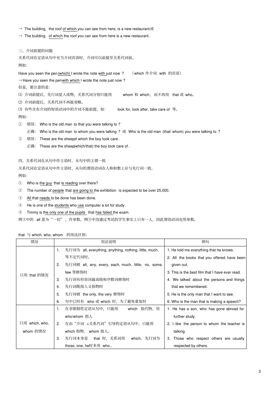 完整版高一定语从句专项练习题_第3页