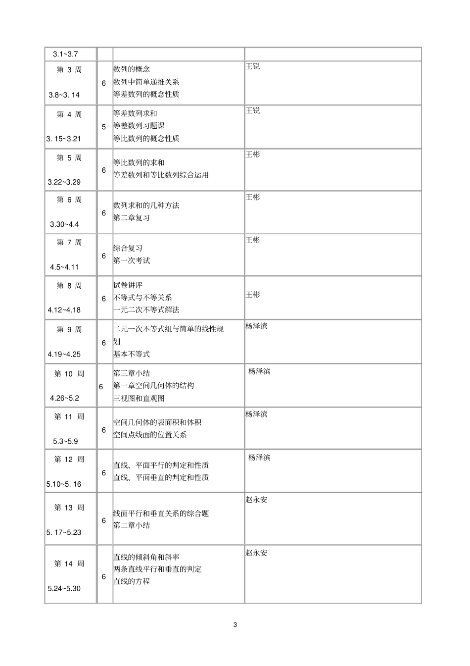 完整版高一数学下学期教学计划_第3页