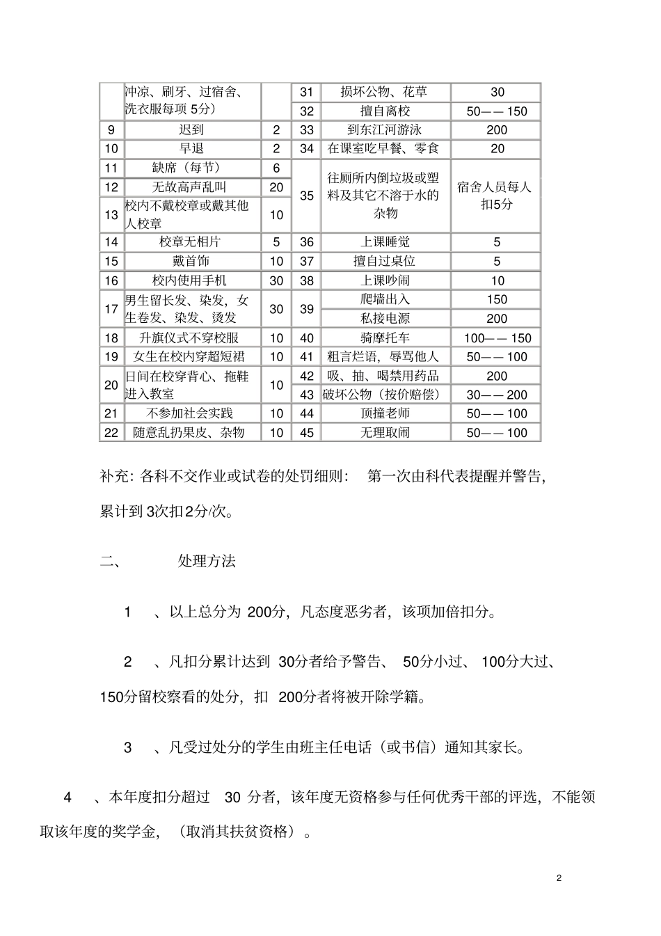 完整版高三17班班规_第2页