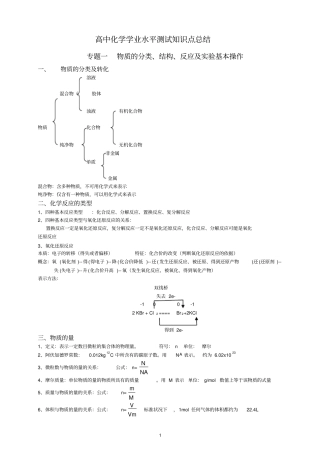 完整版高中化学学业水平测试知识点总结
