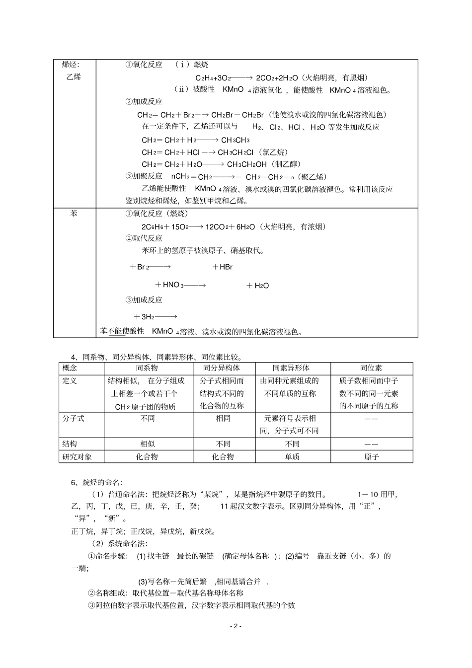 完整版高中化学必修二知识点和习题含答案,推荐文档_第2页