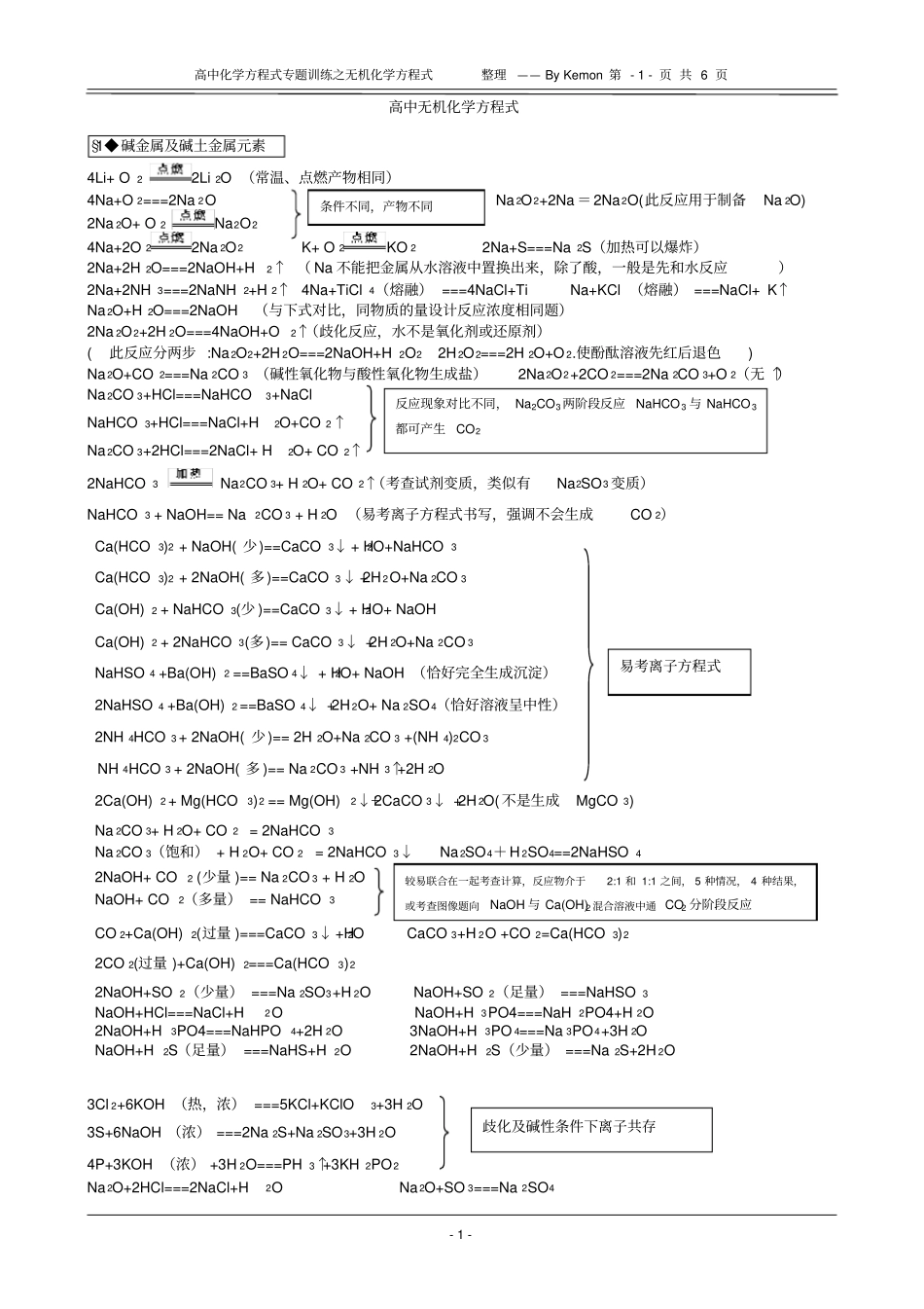 完整版高中化学方程式大全【打印版】,推荐文档_第1页