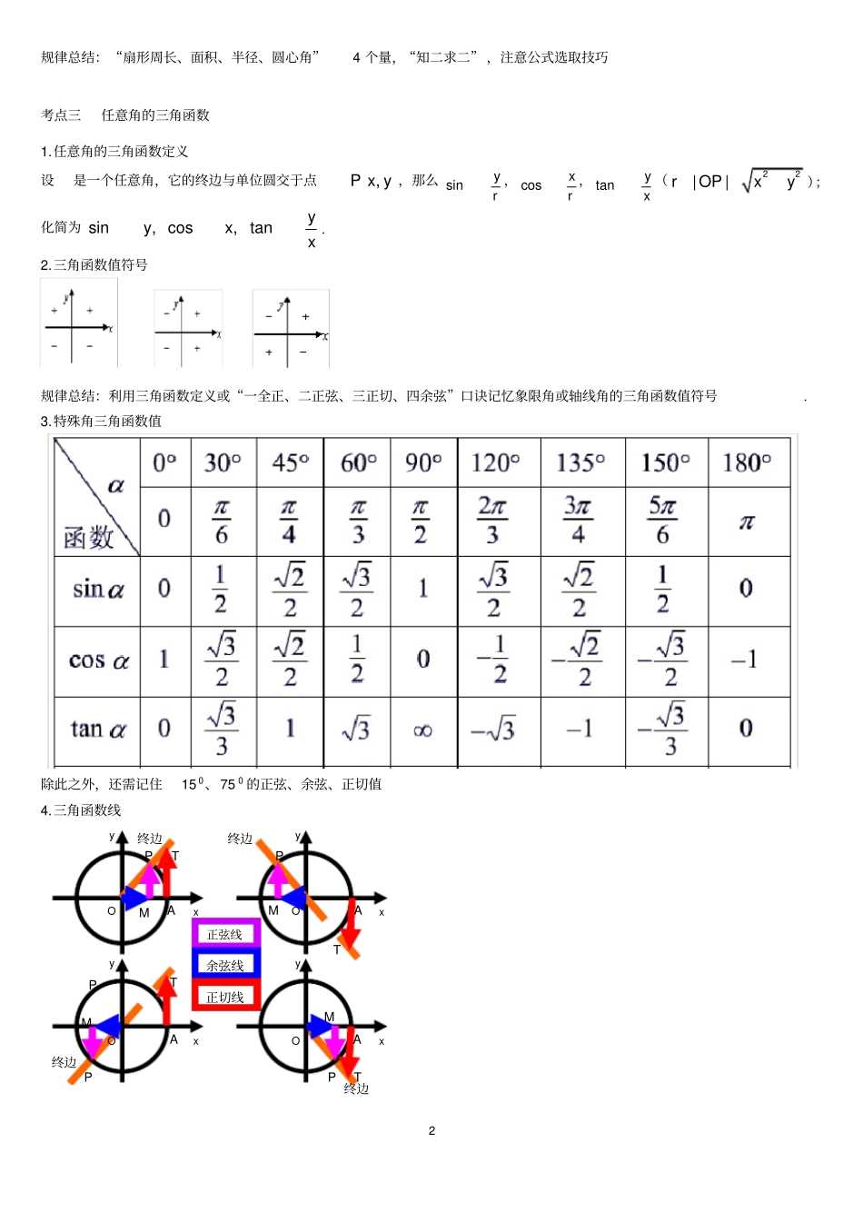 完整版高中数学人教版必修四常见公式及知识点系统总结全,推荐文档_第2页