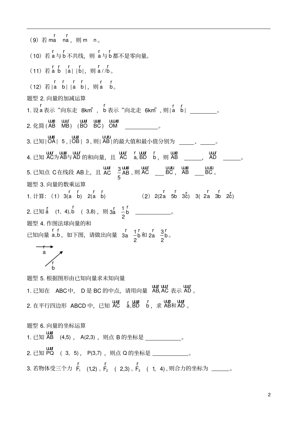 完整版高中数学必修4平面向量知识点与典型例题总结师,推荐文档_第2页