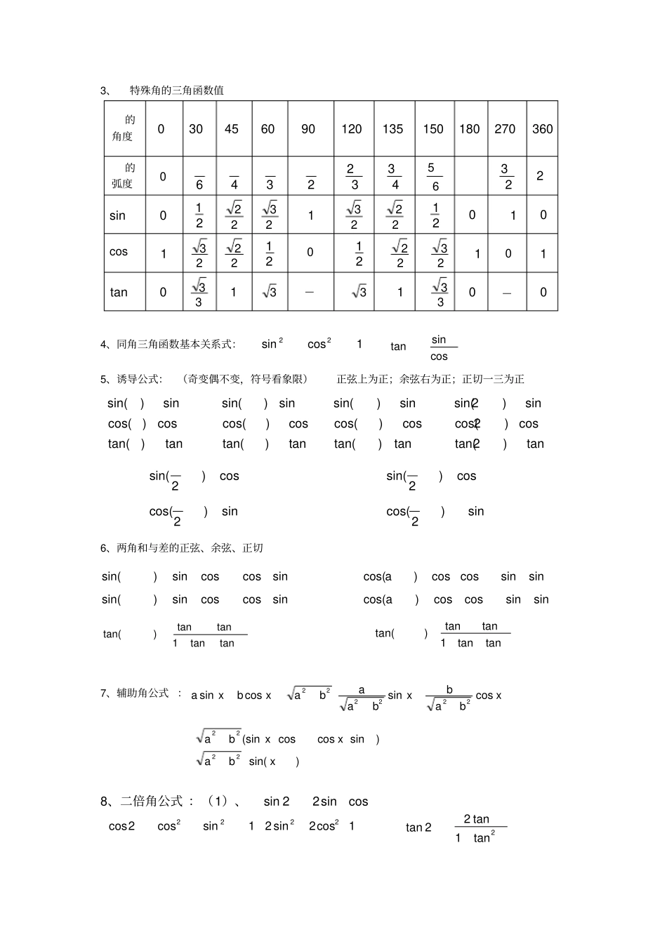 完整版高中数学会考复习知识点汇总,推荐文档_第3页