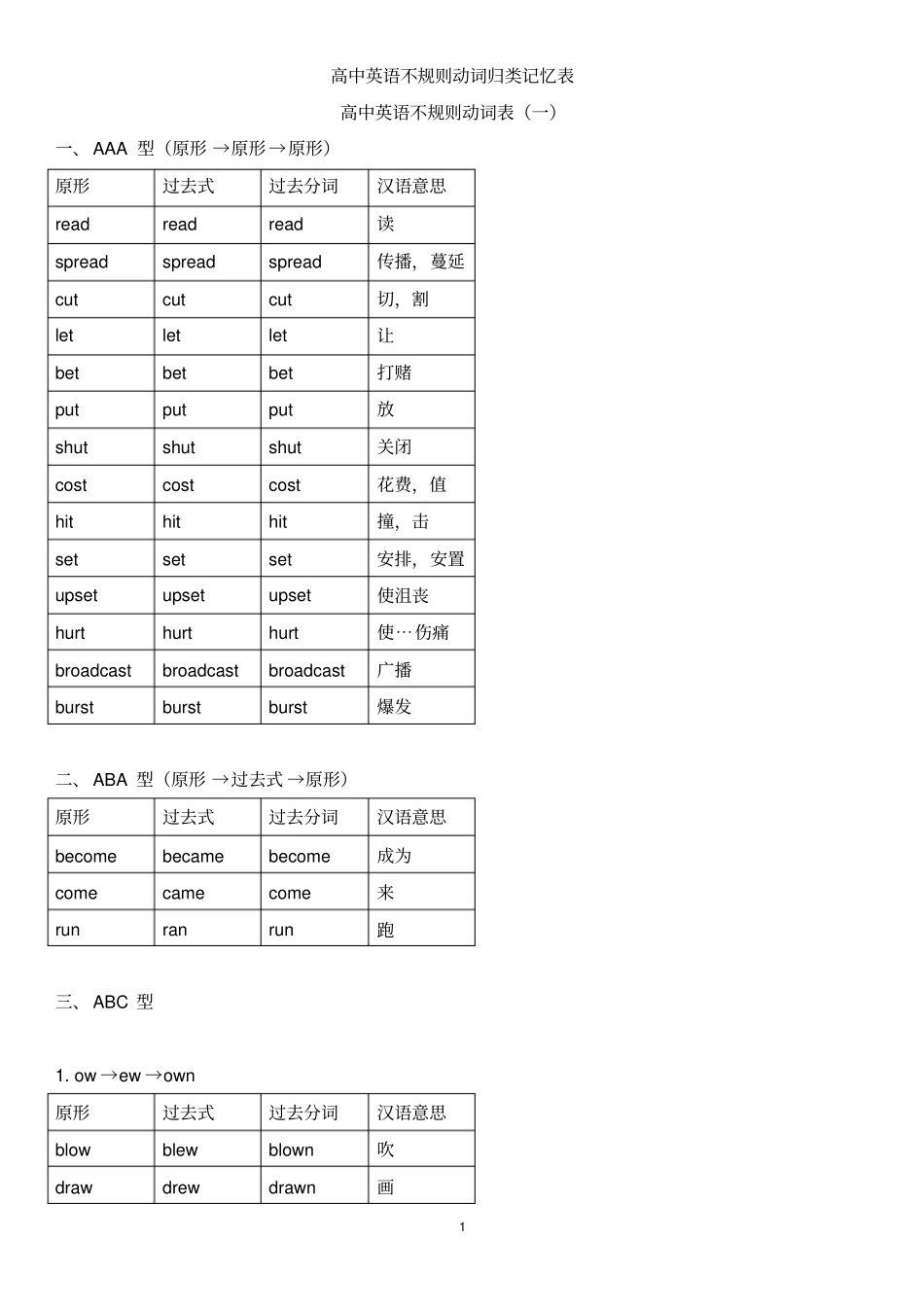完整版高中最全动词_过去式、过去分词不规则变化分类记忆_自己总结_第1页