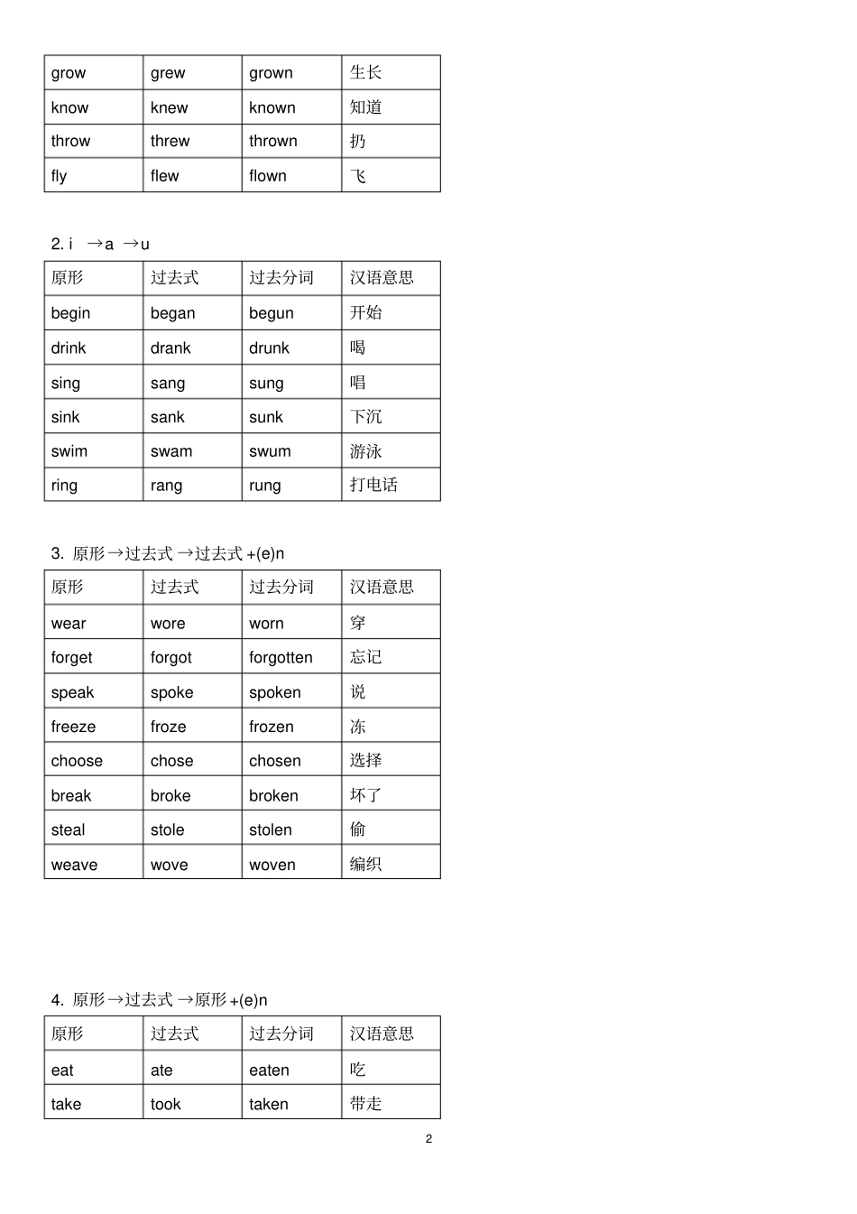 完整版高中最全动词_过去式、过去分词不规则变化分类记忆_自己总结_第2页