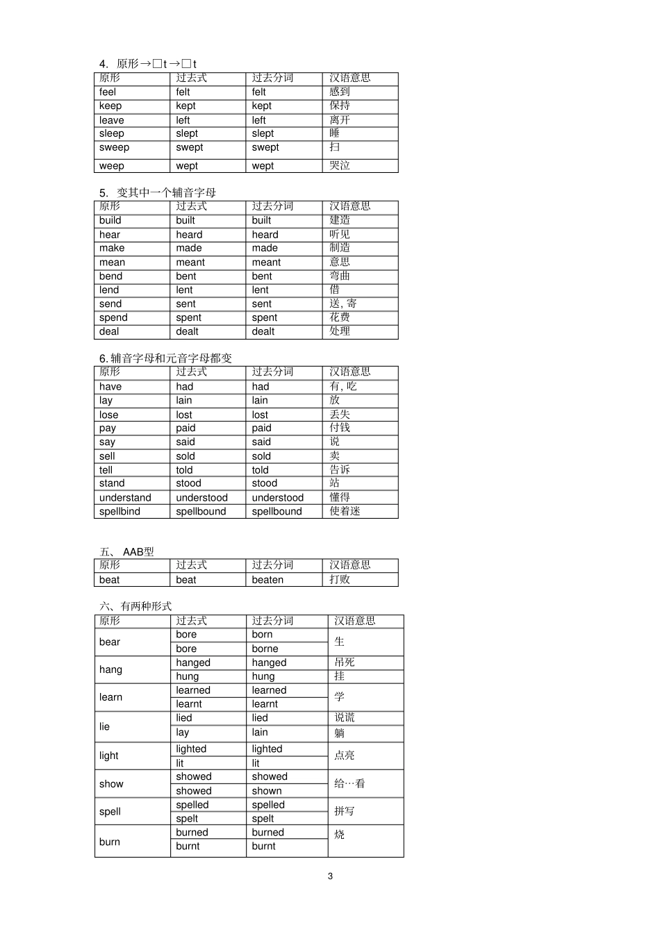 完整版高中最全动词过去式、过去分词不规则变化分类记忆自己总结_第3页