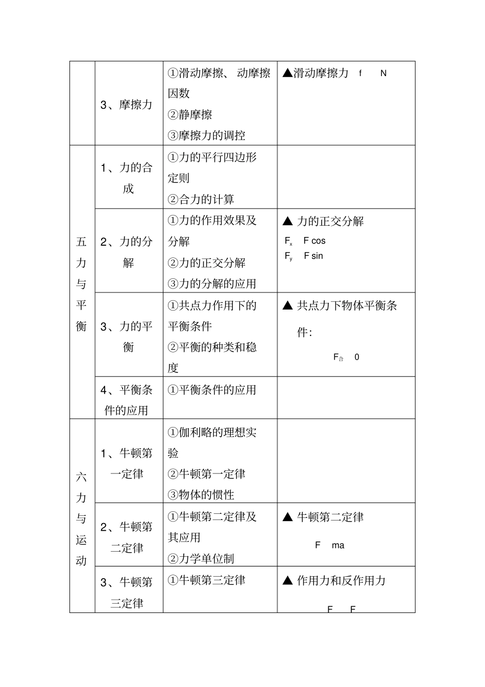 完整版高中物理公式大全,推荐文档_第3页