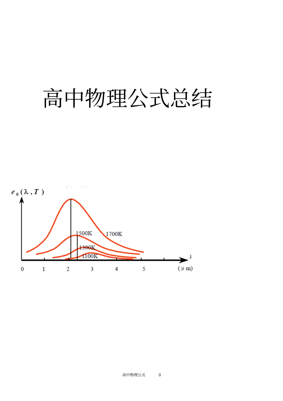 完整版高中物理公式总结+解题方法指导,推荐文档_第1页