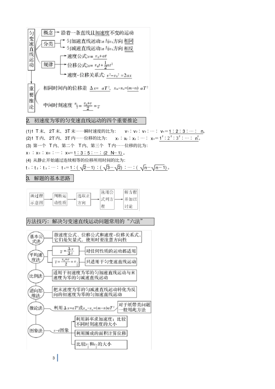 完整版高中物理必修一知识点总结,推荐文档_第3页