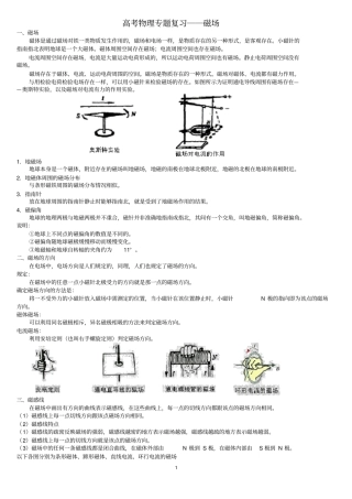完整版高中物理复习磁场知识点总结,推荐文档