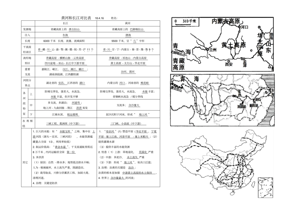 完整版黄河和长江对比表附图_第1页