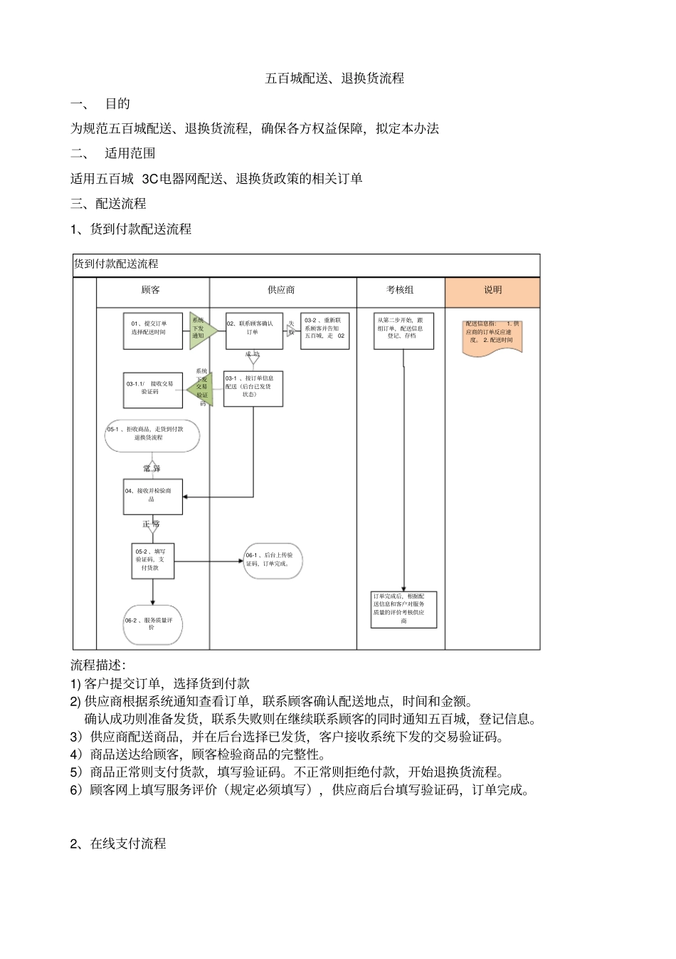 完整物流流程_第1页