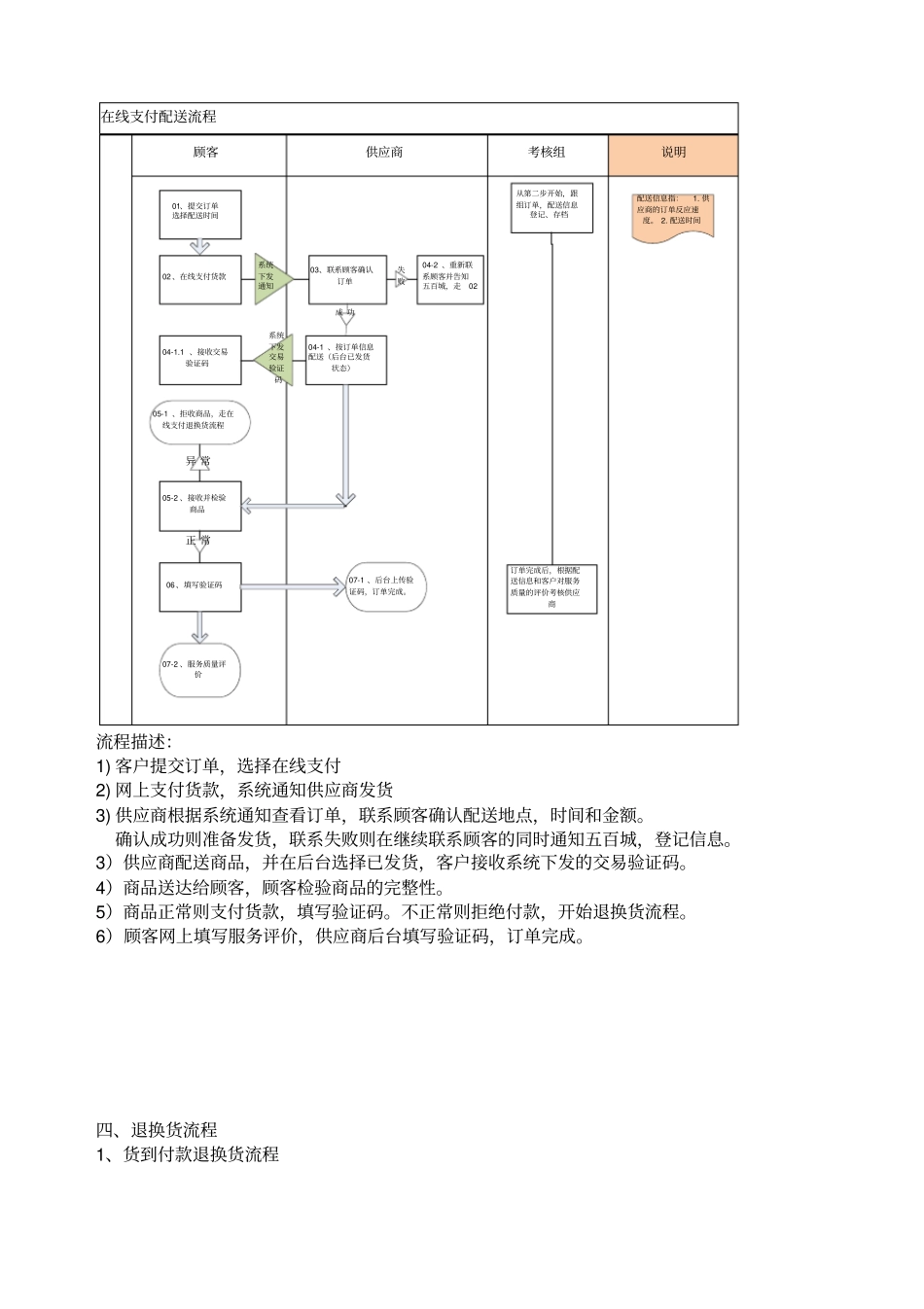 完整物流流程_第2页
