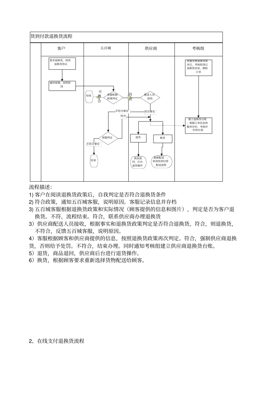 完整物流流程_第3页