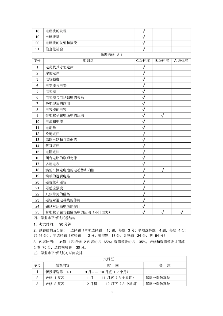 完整物理高中学业水平考试备考方案_第3页