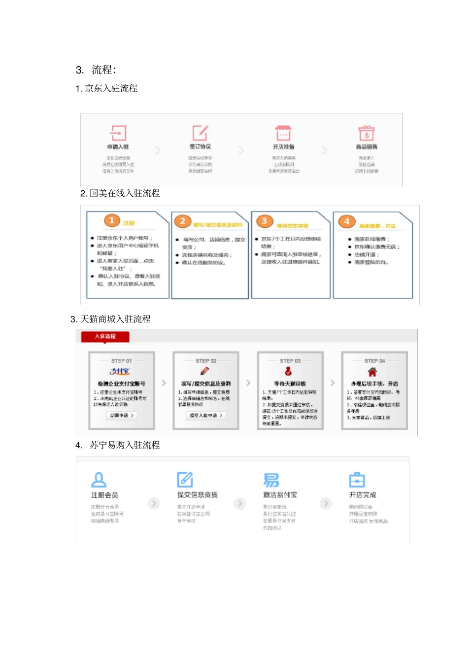 完整电商初期运营方案_第3页