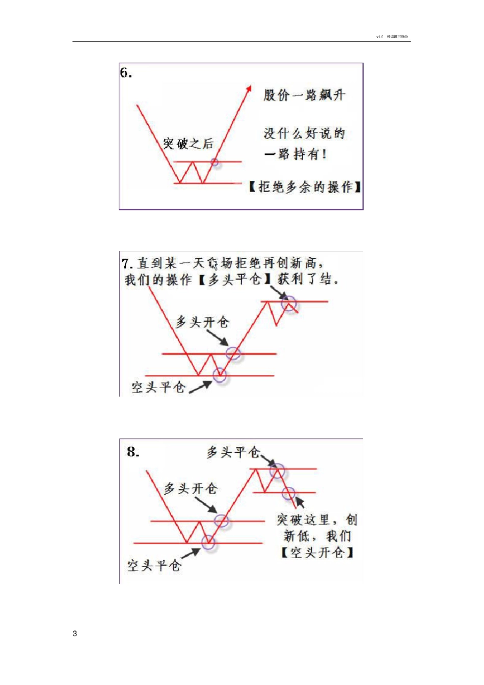 完整的股票交易策略分析_第3页