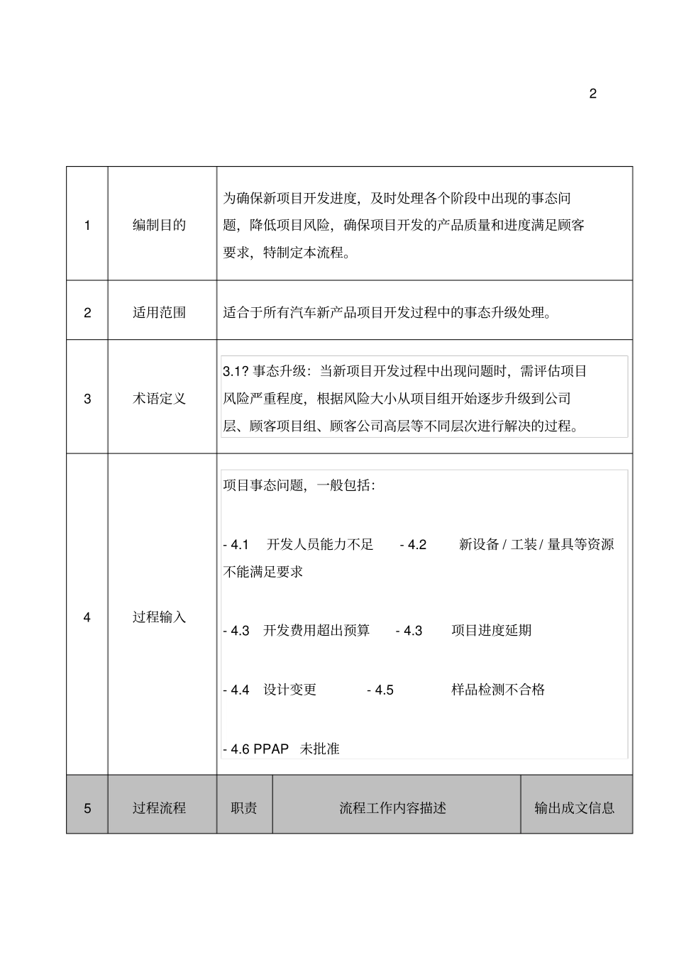 完整的项目事态升级处理流程_第2页