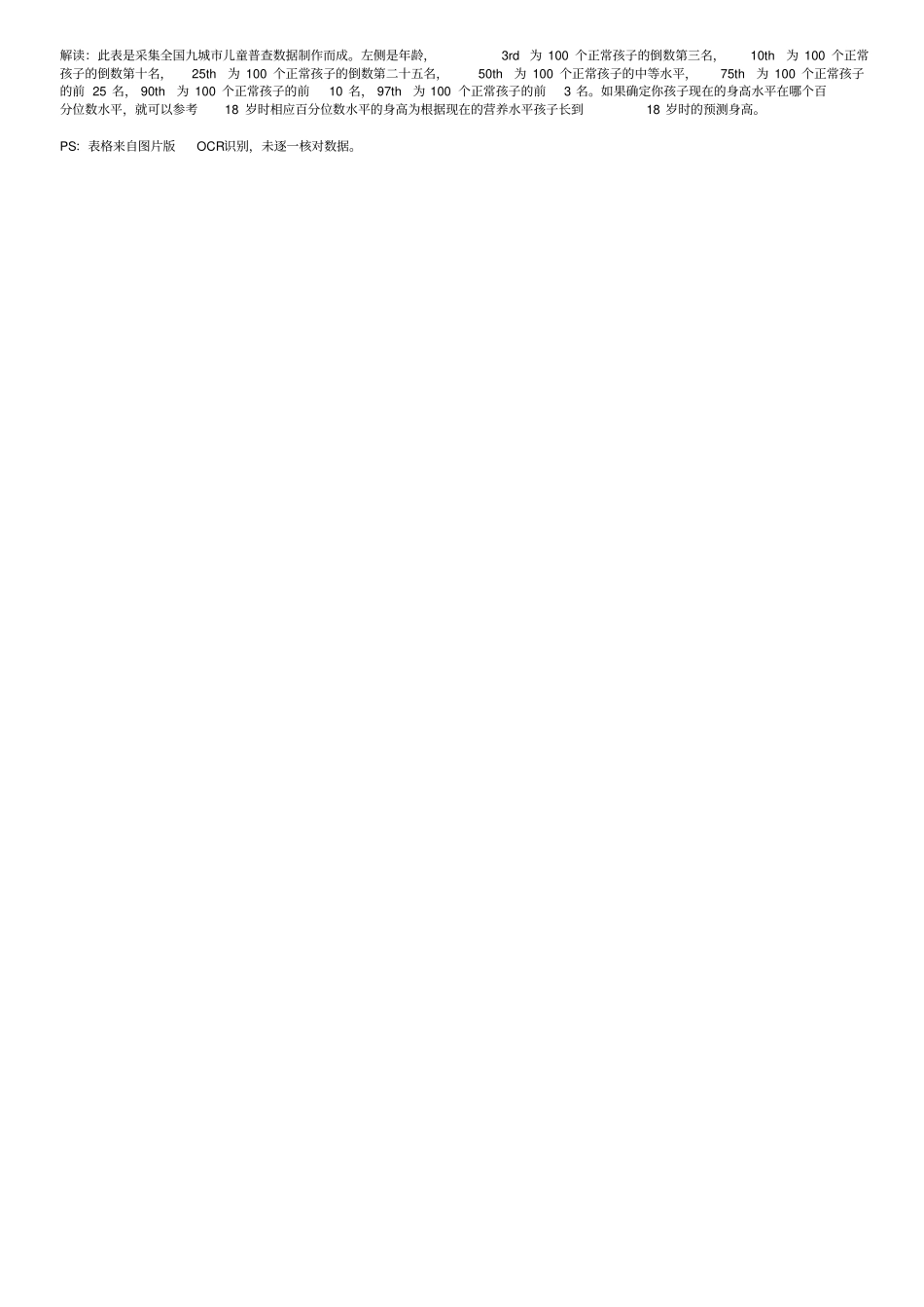 完整矮小身材、0-18岁儿童少年身高体重百分位数值表男-女-_第3页
