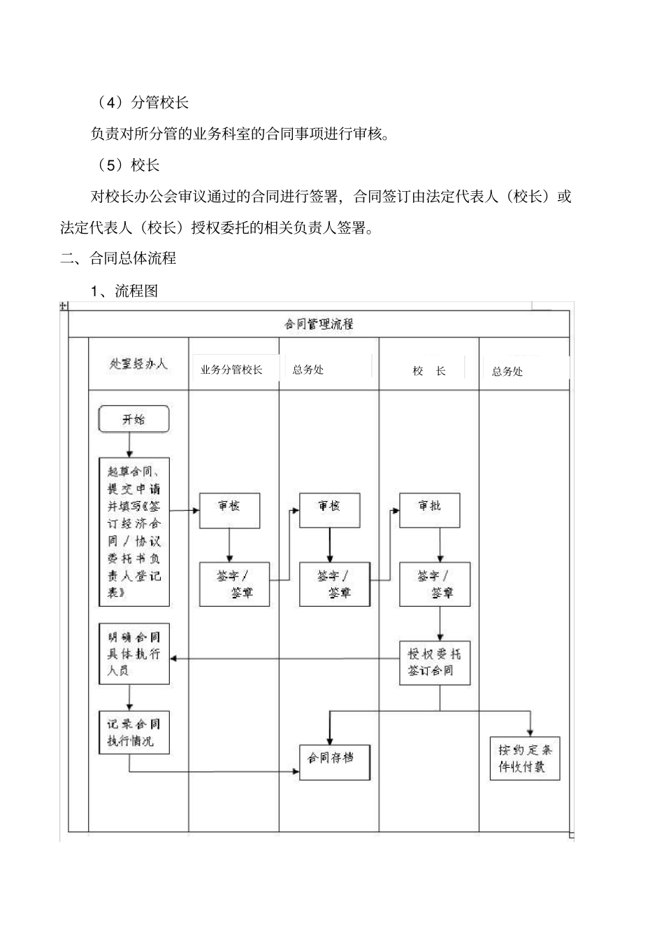 完整窝铺小学合同管理制度_第2页