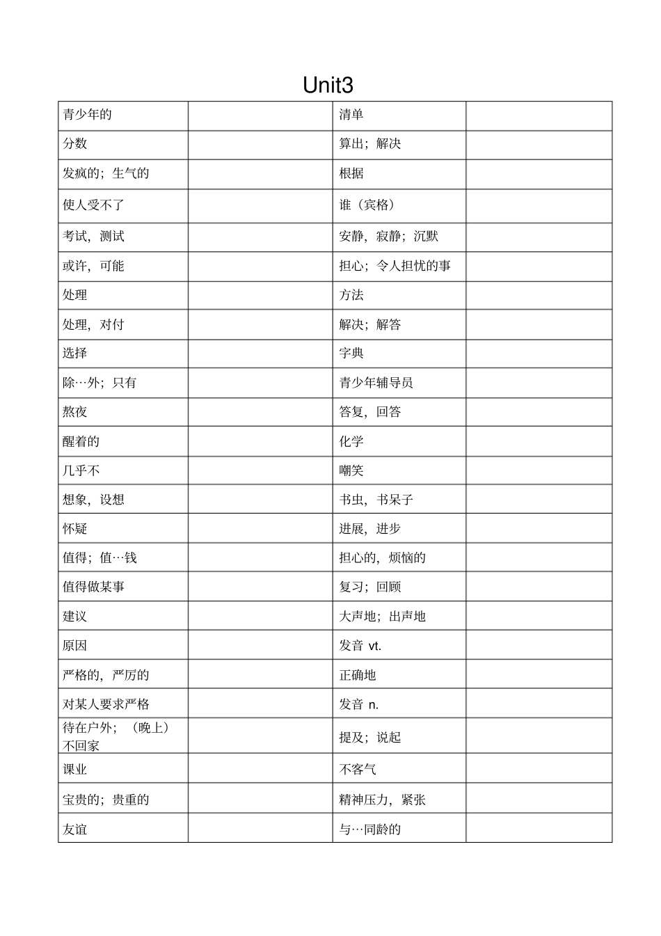 完整苏教版九年级上册英语单词默写表_第3页
