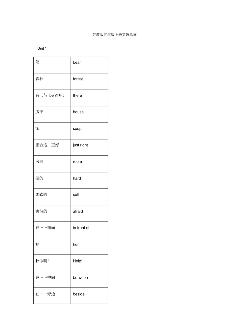 完整苏教版五年级上册英语单词_第1页