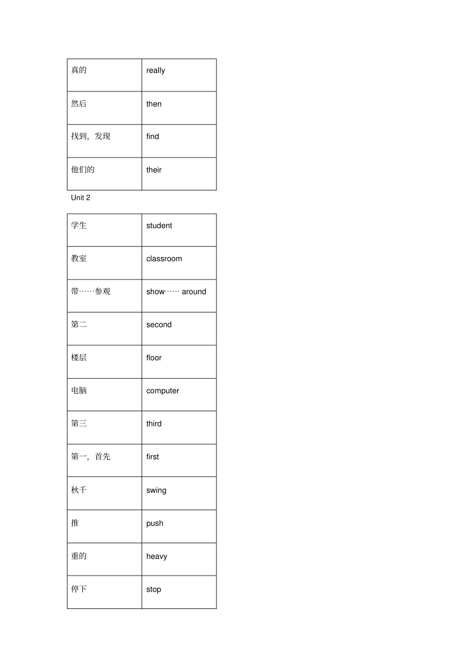 完整苏教版五年级上册英语单词_第2页