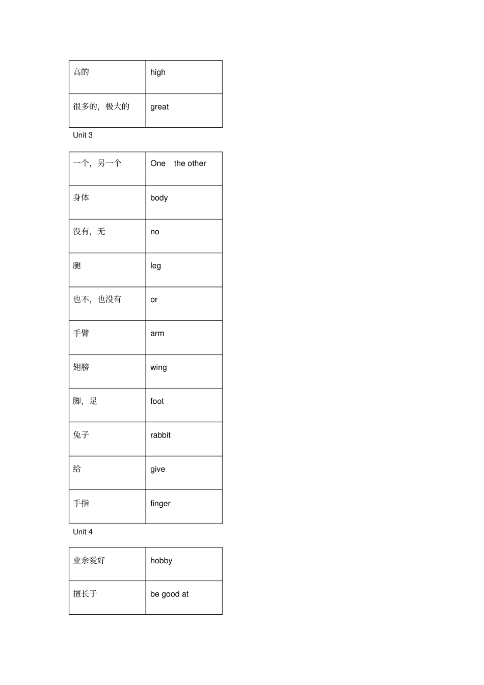 完整苏教版五年级上册英语单词_第3页