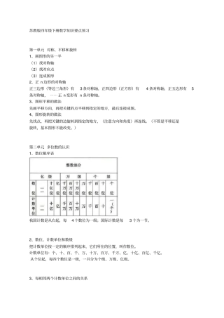 完整苏教版四年级下册数学知识要点预习