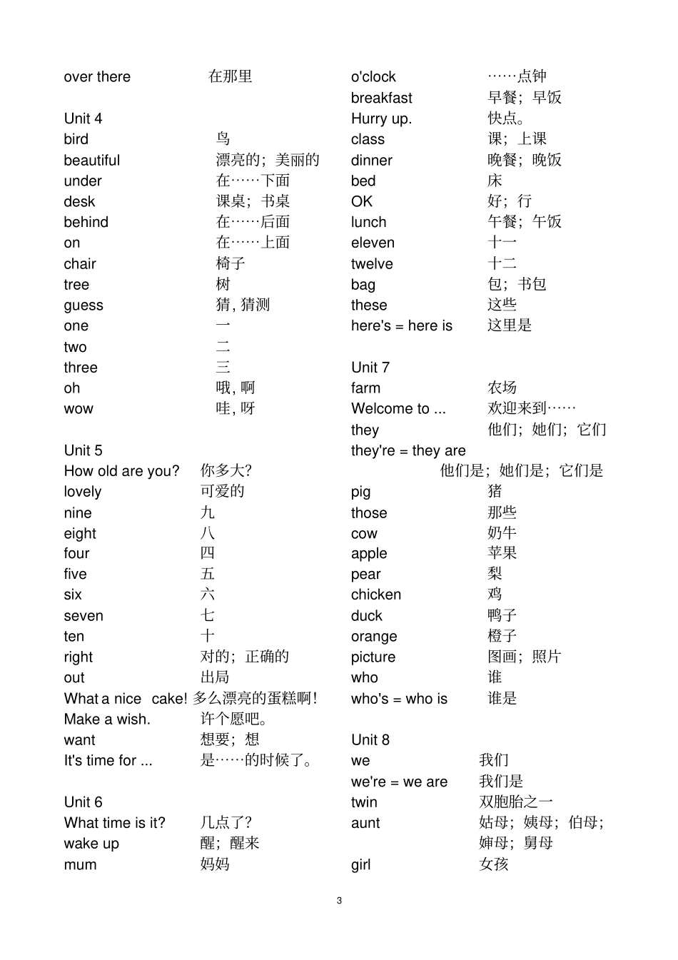 完整苏教版小学英语单词汇总译林版,推荐文档_第3页