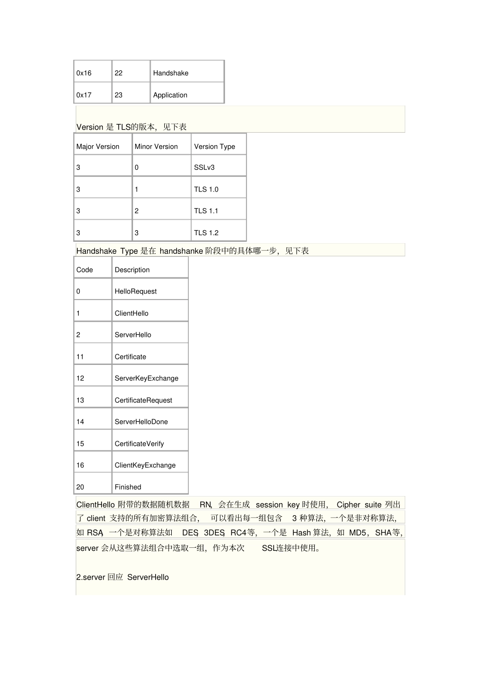 完整证书的应用之一——TCPSSL通信实例及协议分析中_第3页