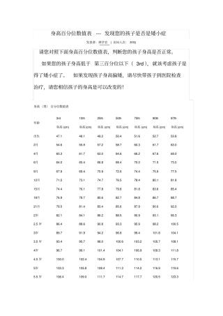 完整身高百分位数值表