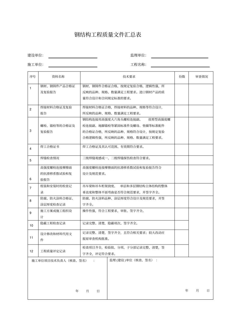 完整钢结构工程质量文件汇总表,推荐文档_第1页