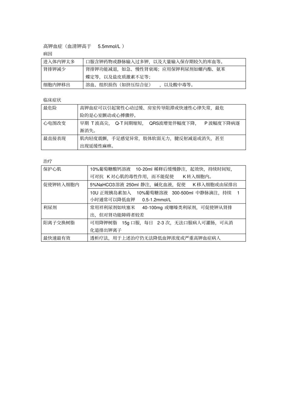 完整钾代谢紊乱低钾血症、高钾血症_第2页