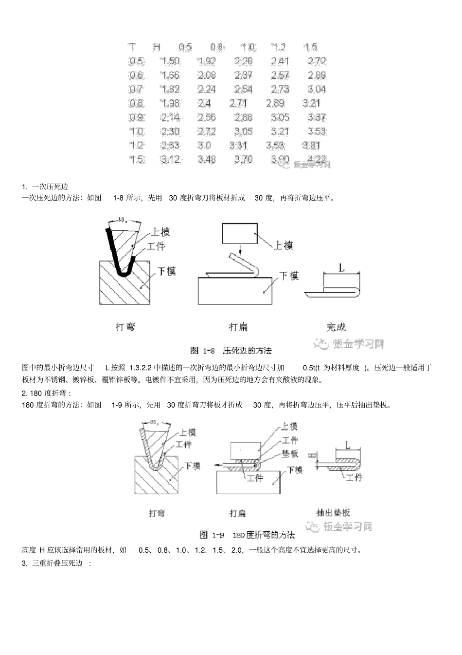 完整钣金加工折弯压死边工艺,褶边展开计算汇总,推荐文档_第2页