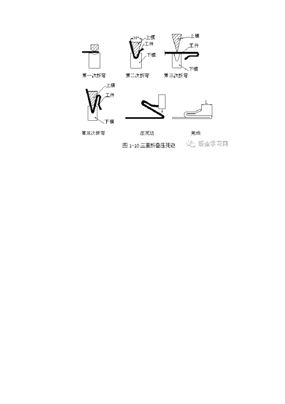 完整钣金加工折弯压死边工艺,褶边展开计算汇总,推荐文档_第3页
