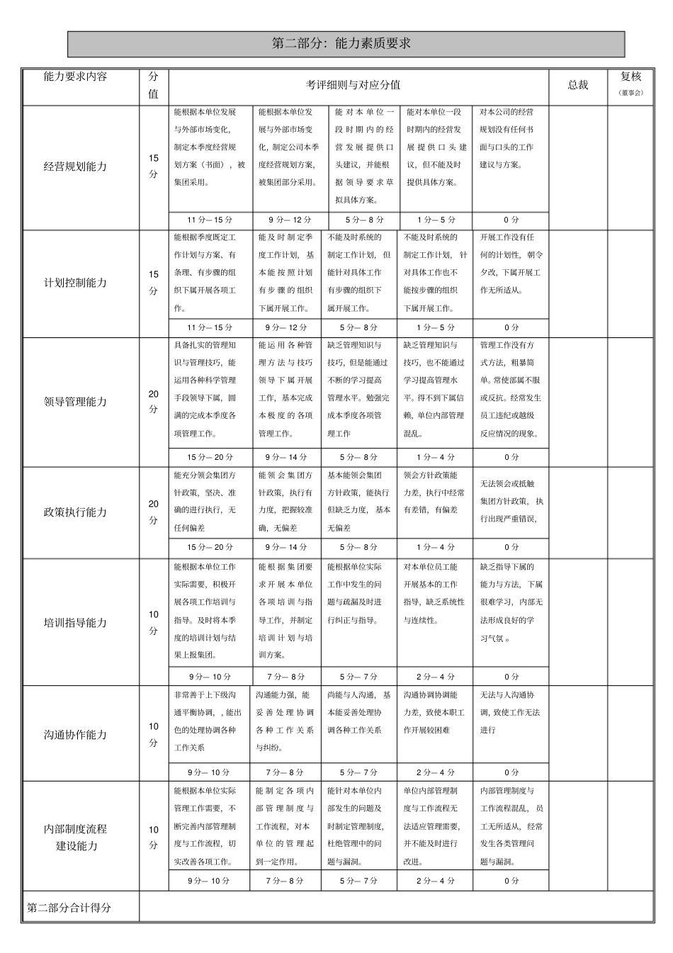 完整集团高层管理人员考核表_第3页