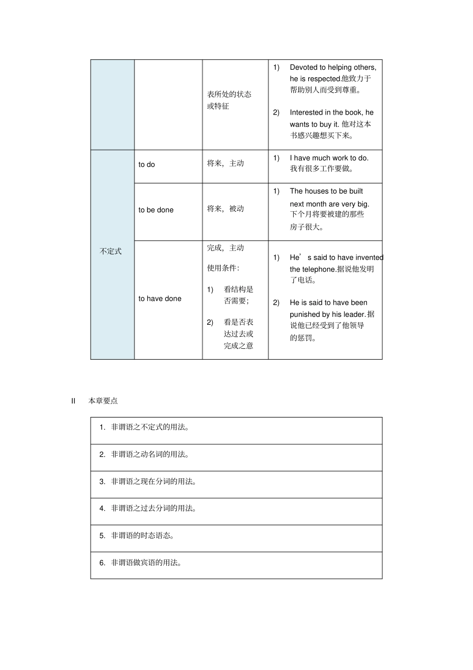 完整非谓语动词的用法归纳,推荐文档_第2页